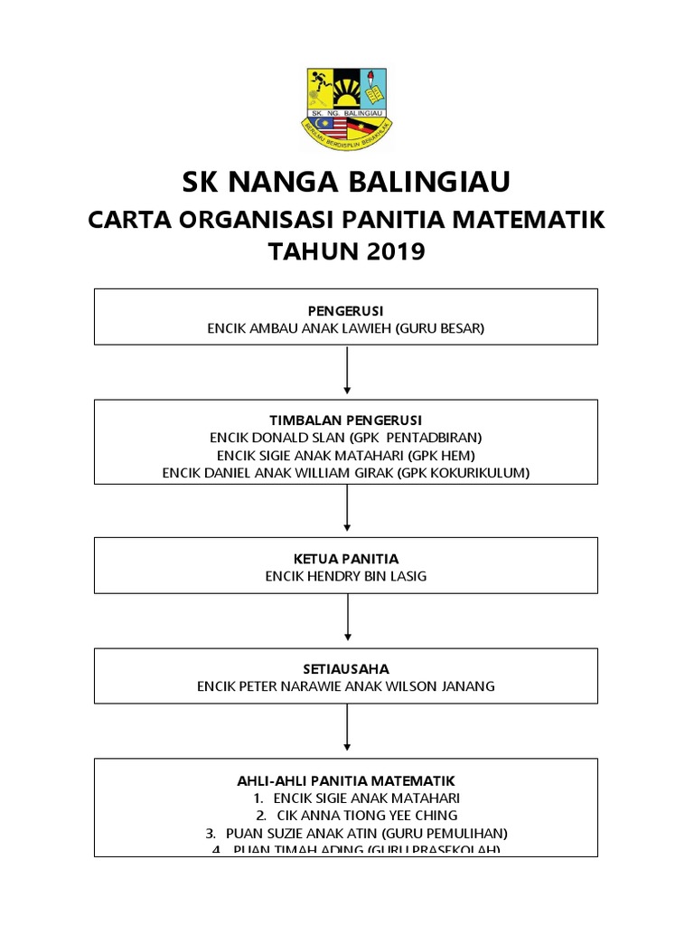 Carta Organisasi Panitia RBT | PDF