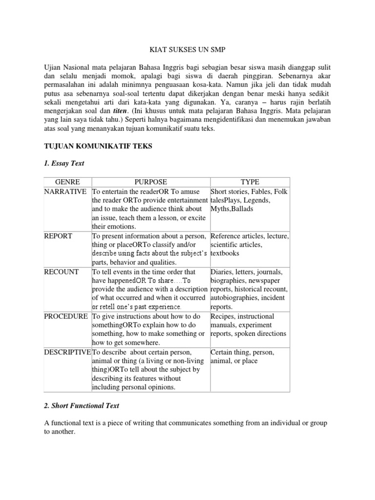 Tujuan Komunikatif Teks dalam UN SMP | PDF | Communication