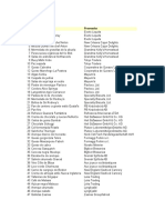 Lista-productos Base de Datos