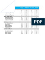 Gantt Template