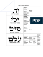 Os 72 Nomes de Deus
