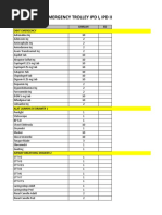 Checklist Er Trolley