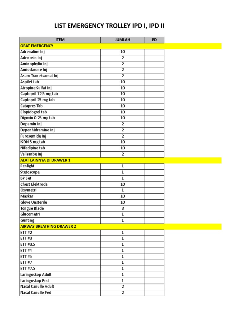 Checklist Er Trolley PDF Medical Equipment Equipment