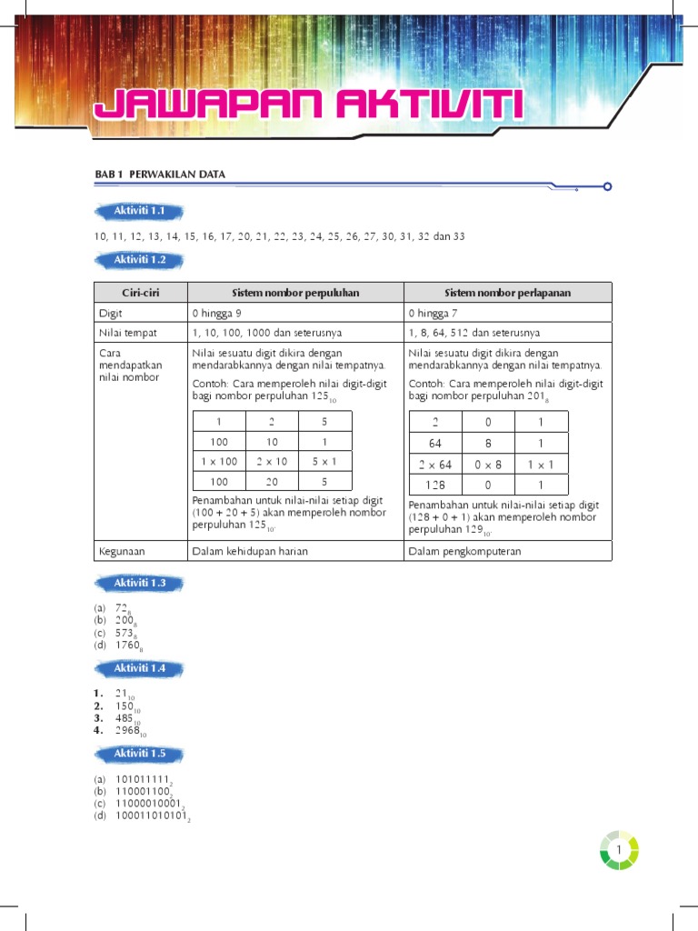 Jawapan ASK Buku teks Tingkatan 1