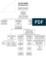 Organizational Chart ABC