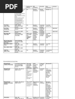 Musculoskeletal Curriculum Map: Atlas of Human Anatomy (AHA)