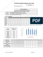 Co Attainment N Po Attainment For c3