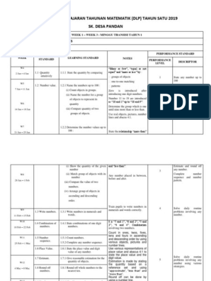 Rpt Tahun 1 Matematik Dlp 2019 Shape Subtraction