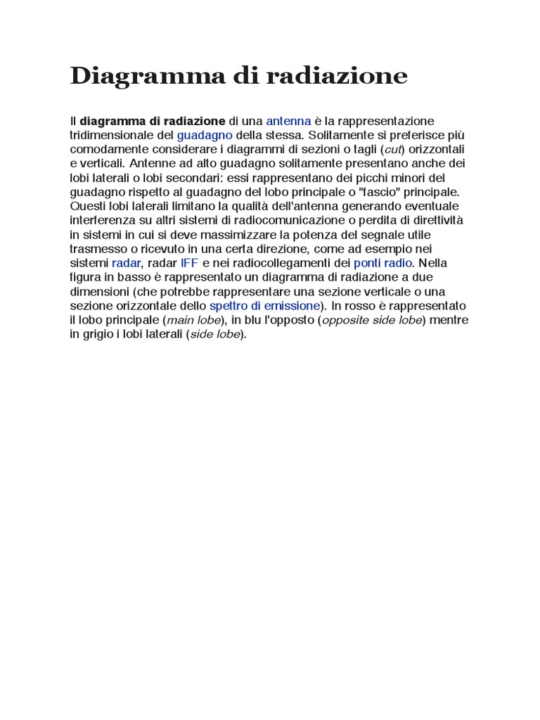3 Diagramma Di Radiazione Antenna Radio