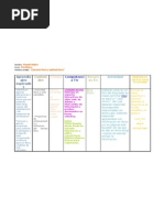 Planificacion con competencias TIC