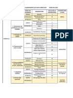 Matriz de Alineamiento Del Plan Curricular