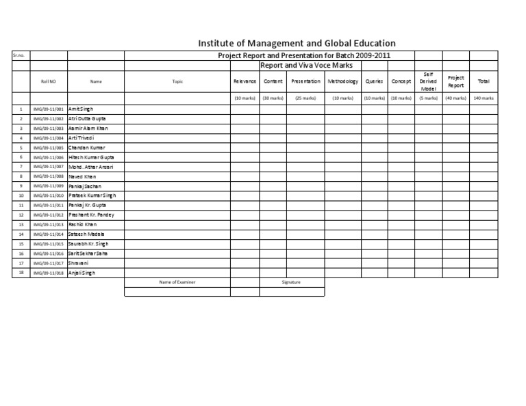 Project Report Overview: Batch 2009-2011 | PDF