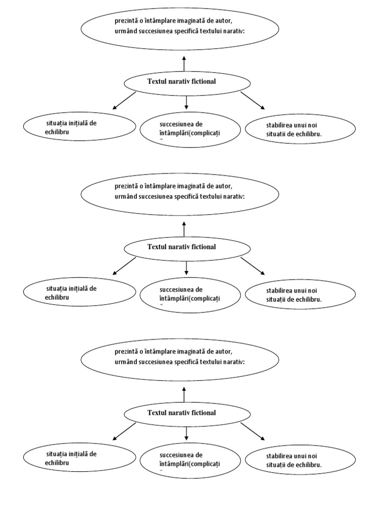 0 Schema Text Narativ Fictional | PDF