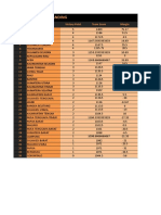 NSDC 2014 Tabulation