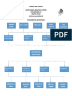 Fortalecimiento Del Equipo de Trabajo (Mapa Categorial)