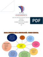 Mapa mental de la Psicología como ciencia