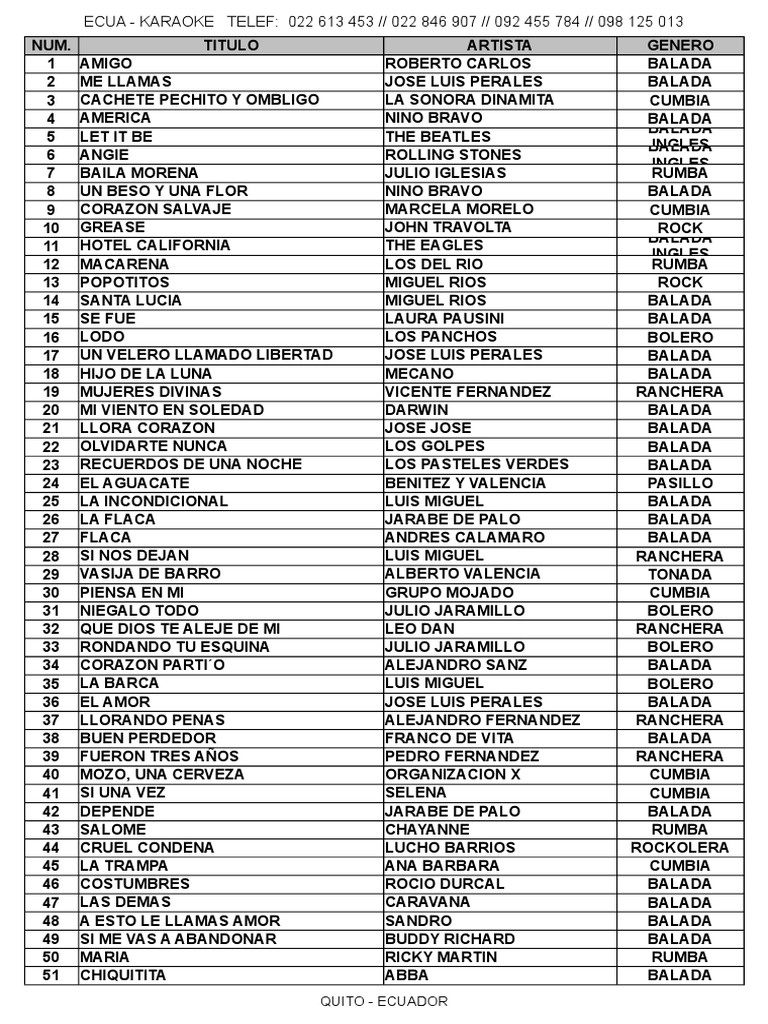 Lista Karaoke Imprimir PDF Musica Sudamericana Cantantes