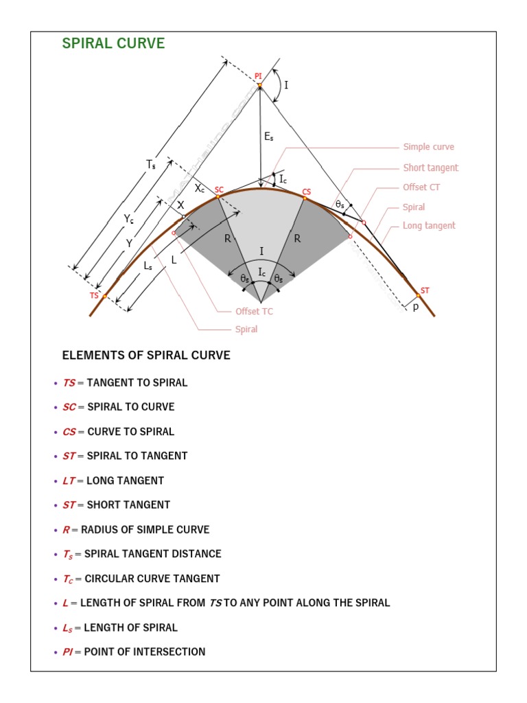 Surveying Formulas PDF