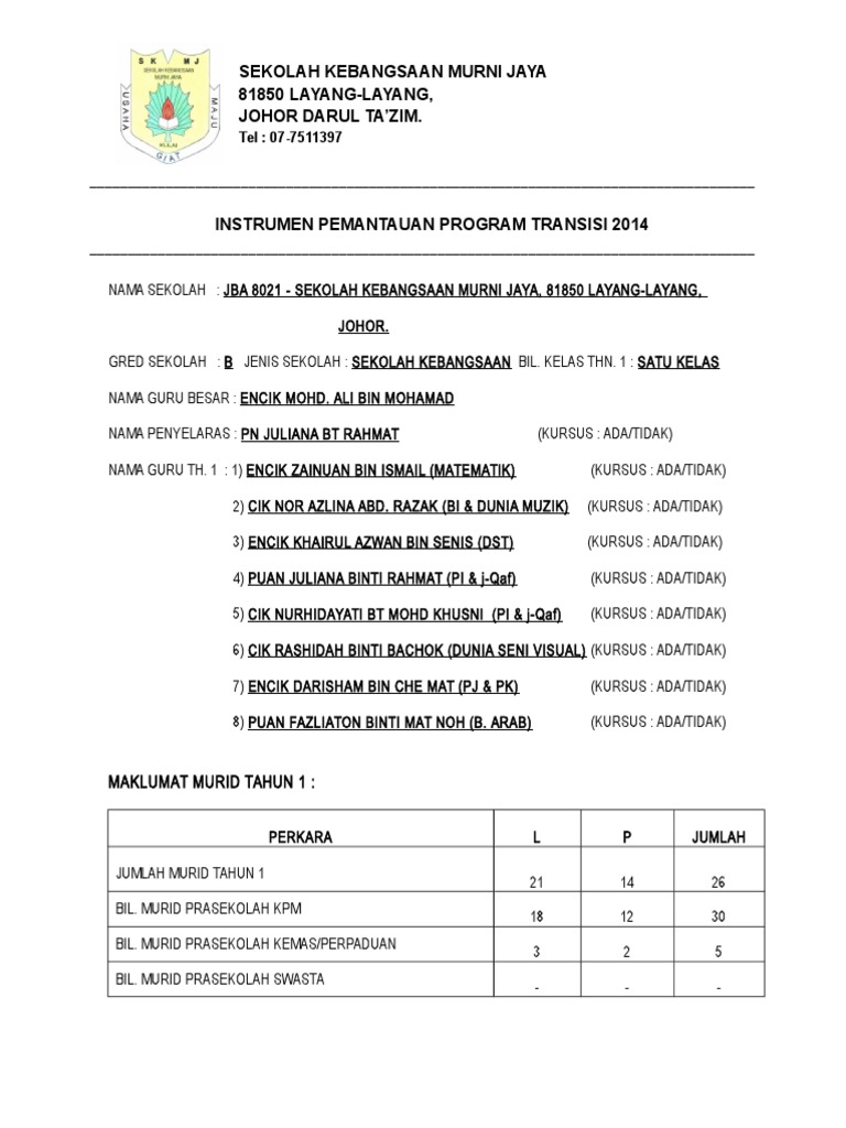 Pemantauan Program Transisi SK Murni Jaya | PDF
