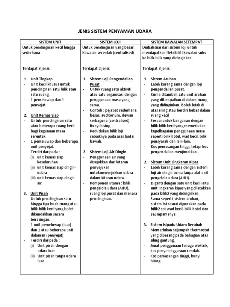 Sistem Penyaman Udara Pdf