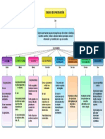 Organizador Grafico Signos de Puntuacion PDF