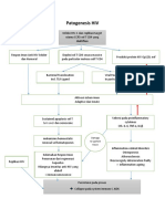 Patogenesis HIV Skema