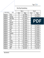 Tabel Penjualan Barang