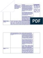 Prohibited Act/s Elements Penalty/ies Documents Needed For Prosecution, If Any