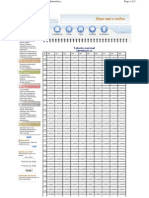 Tabela Distribuição Normal