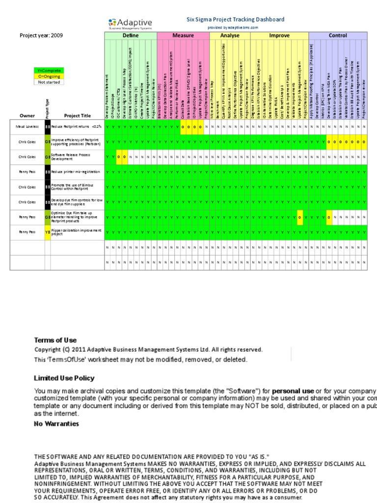 Six Sigma Project Tracking Dashboard Template | PDF | Gestión de ...
