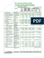 BBMP 2010-11 Budget Abstract