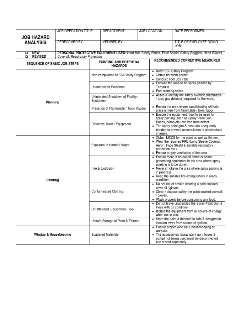 Job Hazard Analysis Housekeeping Personal Protective Equipment