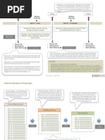 Agile Methodology: Backlog! Grooming! Backlog! Grooming!