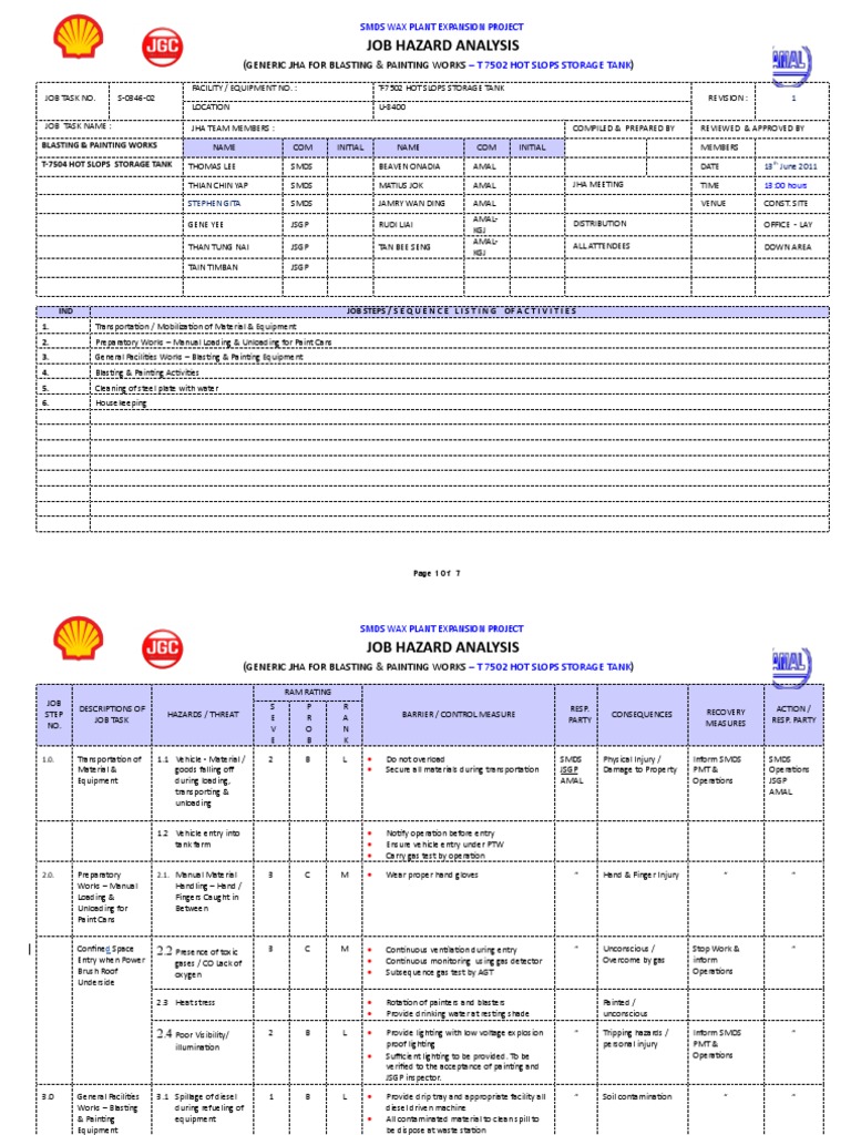 Job Hazard Analysis Generic Jha For Blasting & Painting Works PDF