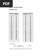 Conversion Table - Lambda To Air / Fuel Ratio | PDF