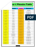 Year 1 Table