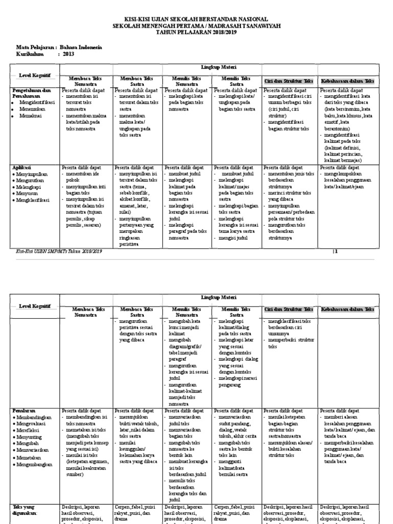 Ciri Dan Struktur Teks Nonsastra Dan Sastra Berbagai