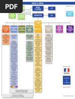 Organigramme Mi FR 20-11-2017