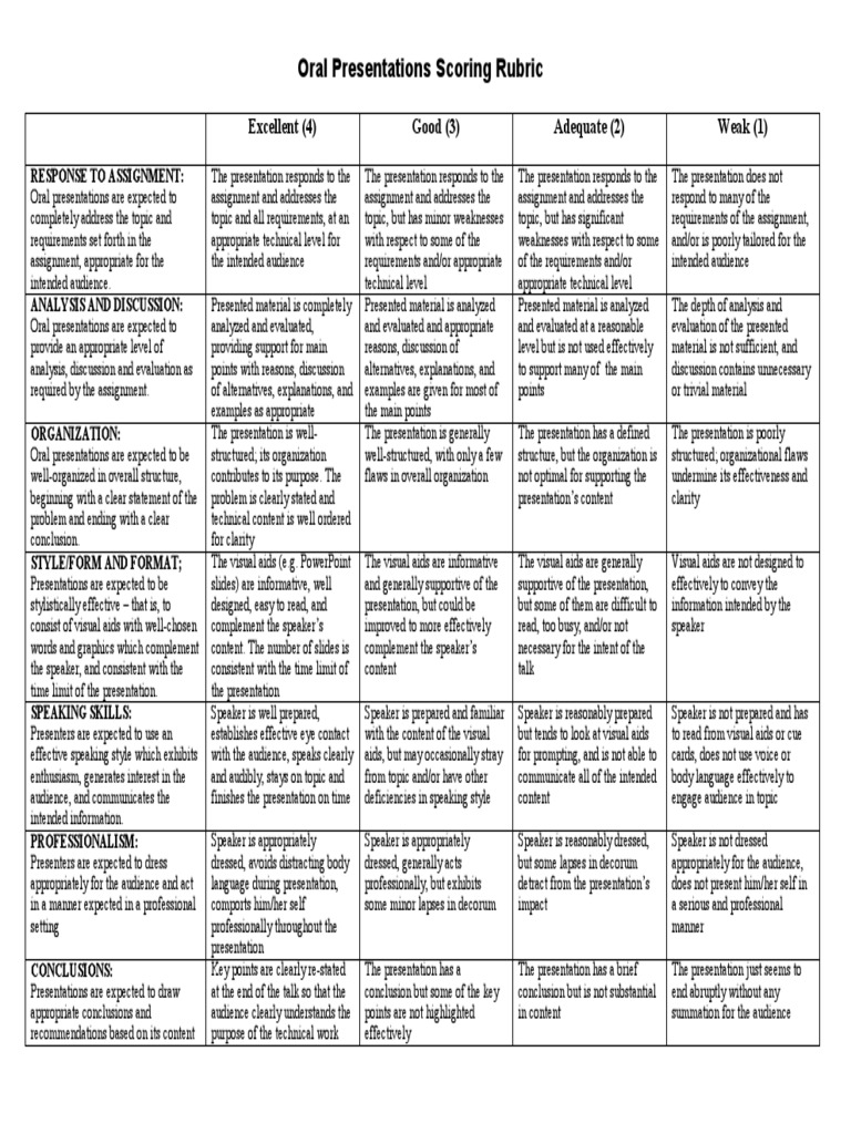 High School Oral Presentation Rubric | PDF | Rubric (Academic ...