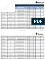 Literal C Remuneracion Mensual Por Puesto Agosto 2015 PDF