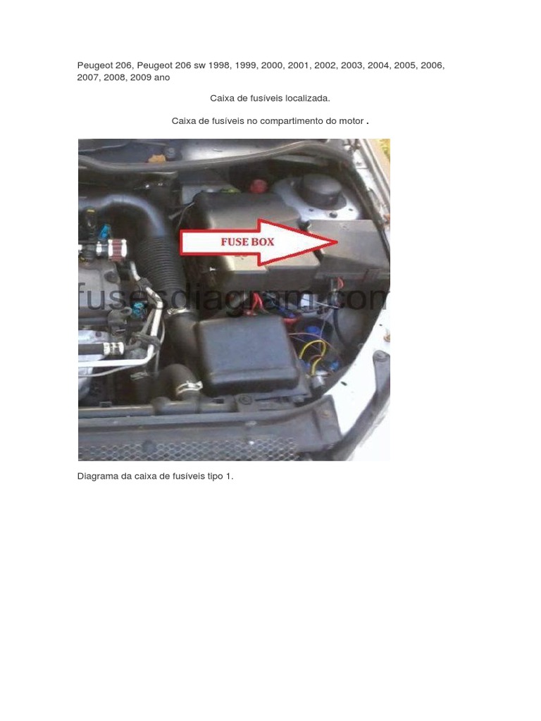 Diagrama da caixa de fusíveis Peugeot 206, Peugeot 206 sw