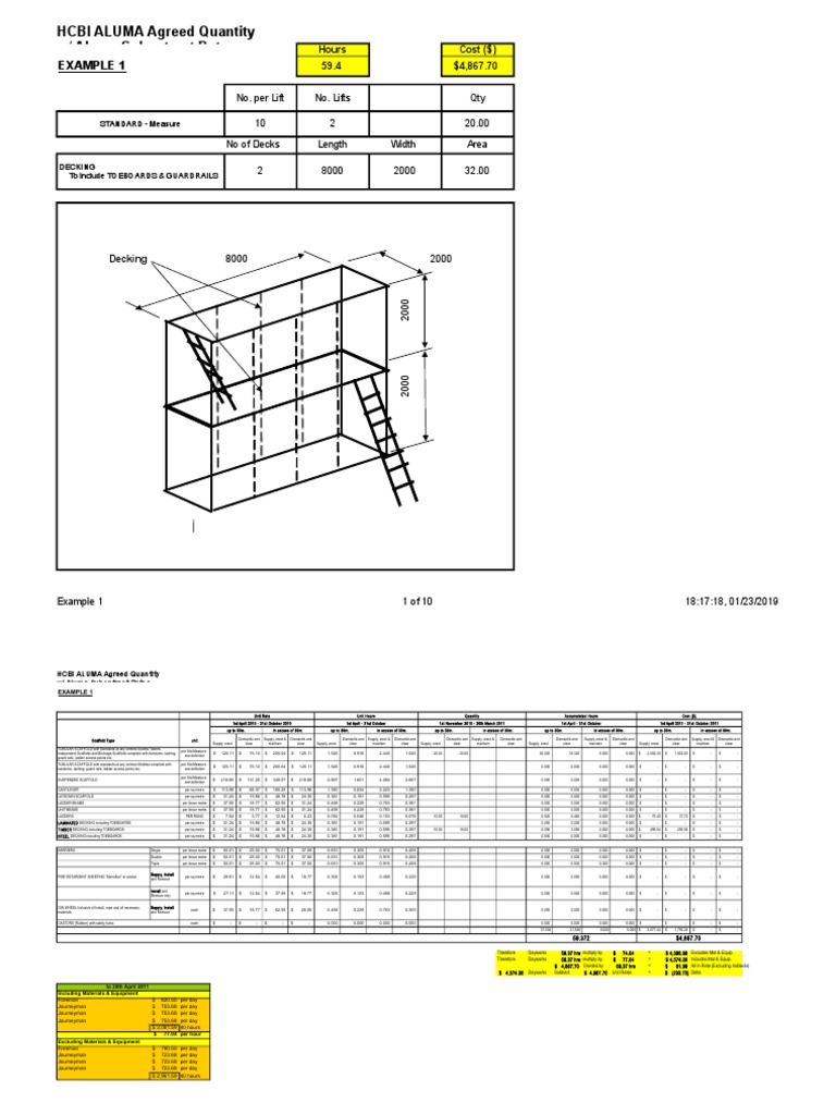 Scaffolding Cost and Quantity Breakdown | PDF | Scaffolding | Equipment