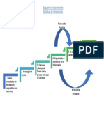 Esquema Procedimiento Solicitud Información