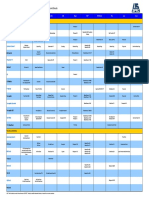 US SPEC Product Comparison Chart for Restoration & Repair Products and Grouts