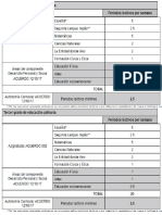 Dosificación de Jornada10!05!18