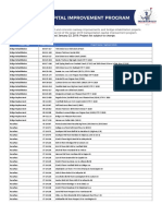 2019 Roadway Improvement Program - List - Final