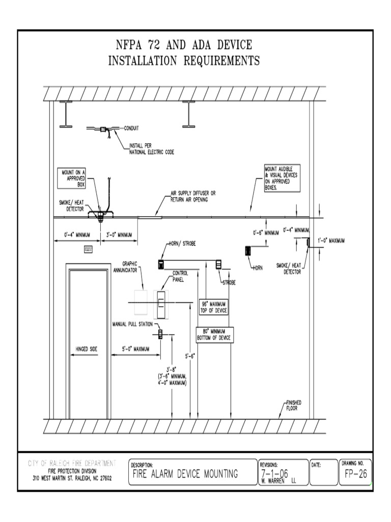nfpa-72-device-installation-pdf-hazards-building-technology