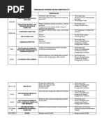 Aktiviti Tahunan Kelab Komputer 2019 Pdf
