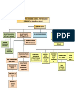 Organigrama Def. Civil2019