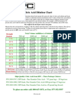 Dilution.pdf